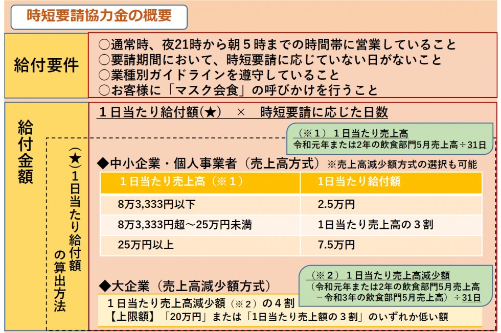 豊後高田 営業時間短縮要請の協力金