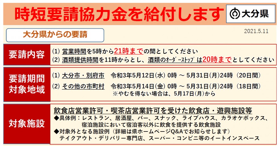 豊後高田 営業時間短縮要請の協力金